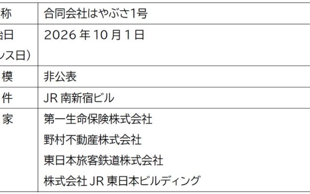 宇垣美里さんが、不動産投資をもっと身近に！Propally 新 Web CM「不動産投資って複雑そう？」篇、公開中！Propally株式会社