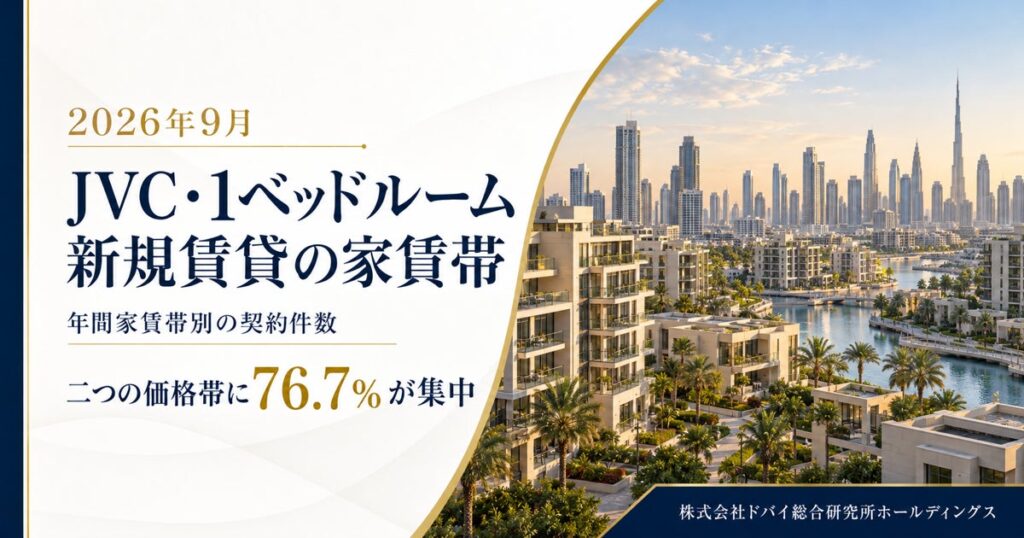 ドバイ総研、JVCの1ベッドルーム新規賃貸を調査 家賃は二つの価格帯に集中【2026年9月】