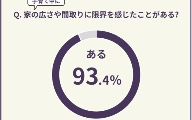 【500人調査】家の広さや間取りに限界を感じる？子どもの収納や部屋不足に悩み始める年齢