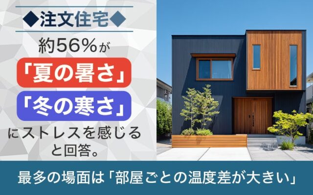【注文住宅】約56％が「夏の暑さ」「冬の寒さ」にストレスを感じると回答。最多の場面は「部屋ごとの温度差が大きい」