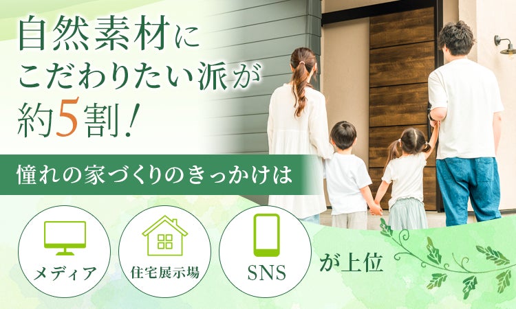 自然素材にこだわりたい派が約5割！憧れの家づくりのきっかけは「メディア・住宅展示場・SNS」が上位