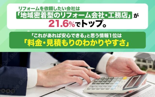 リフォームを依頼したい会社は「地域密着型のリフォーム会社・工務店」が21.6%でトップ。「これがあれば安心できる」と思う情報1位は「料金・見積もりのわかりやすさ」