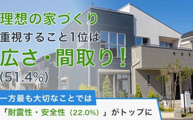 理想の家づくり重視すること1位は「広さ・間取り（51.4%）」！一方“最も大切なこと”では「耐震性・安全性（22.0%）」がトップに