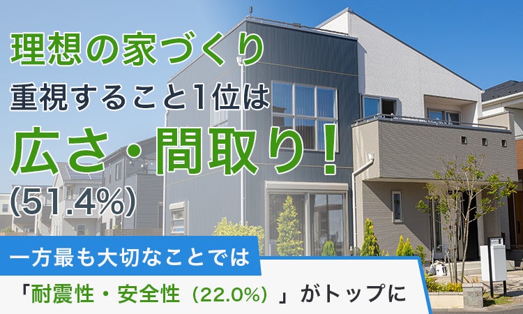 理想の家づくり重視すること1位は「広さ・間取り（51.4%）」！一方“最も大切なこと”では「耐震性・安全性（22.0%）」がトップに