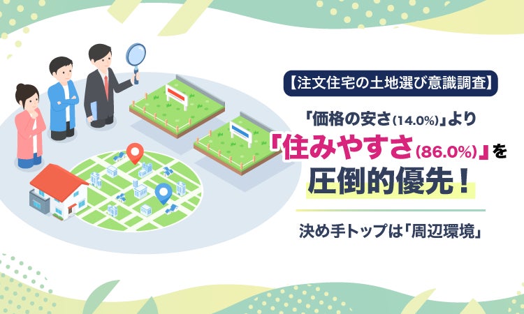 【注文住宅の土地選び意識調査】「価格の安さ（14.0%）」より「住みやすさ（86.0%）」を圧倒的優先！ 決め手トップは「周辺環境」