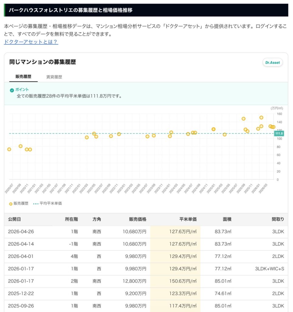 【「Property Bank」導入済み】読者の物件選びに貢献。費用・手間なしで、AI価格分析、取引事例、周辺環境分析など「公平・透明な情報」でサイトパワーと収益性を向上。