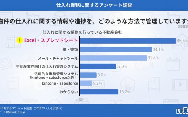 Anyplace、カシワバラ・コーポレーションと協業し、海外ビジネス人材向けリモートワーク特化型住宅の実証を開始